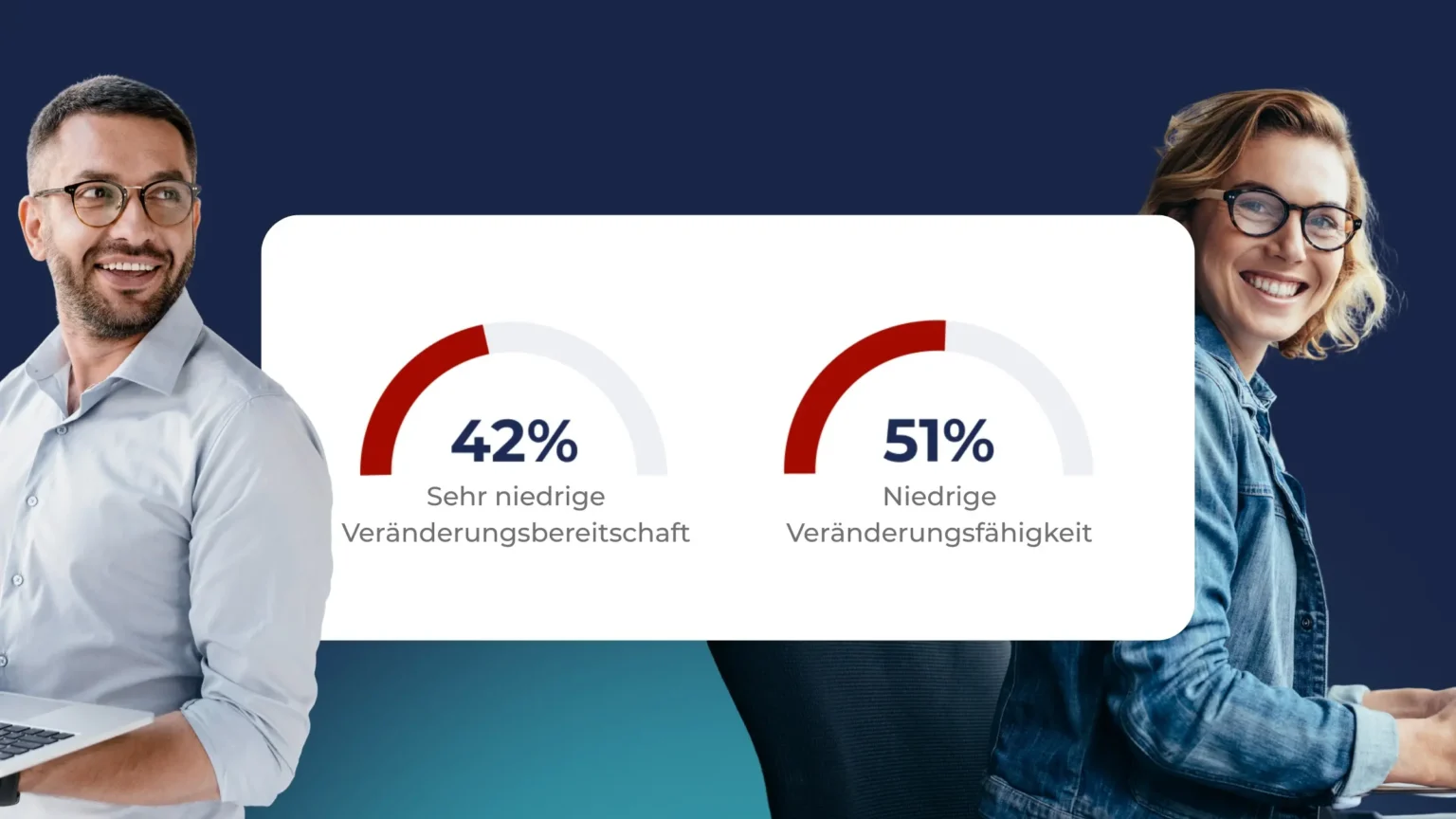Veränderungskompetenz messen mit MONDAY.ROCKS