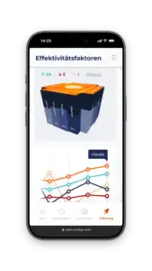 Handy zeigt die Effektivitätsfaktoren