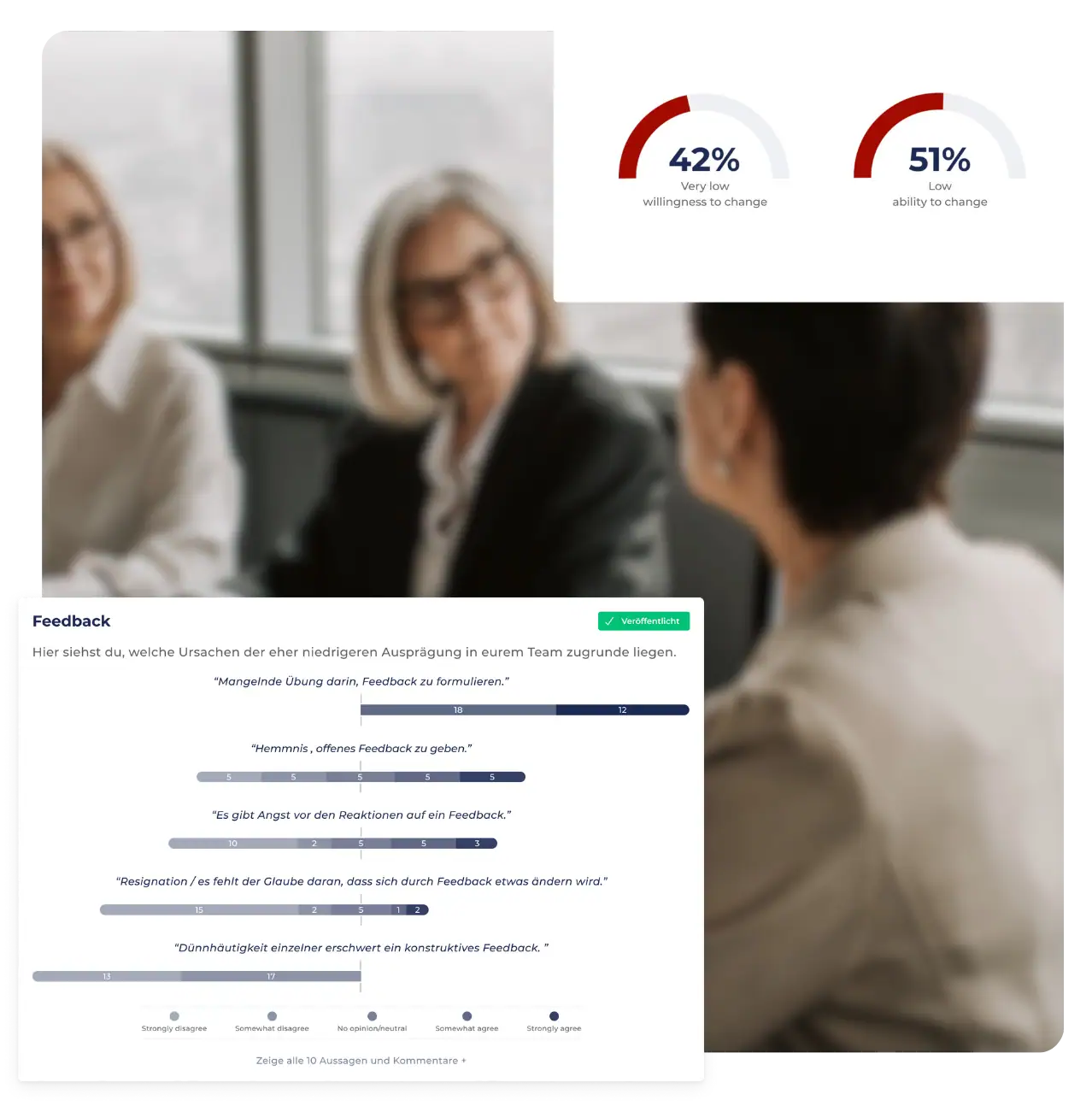 Ursachenanalyse zum Effektivitätsfaktor Feedback, Prozentwerte des Veränderungsprofils