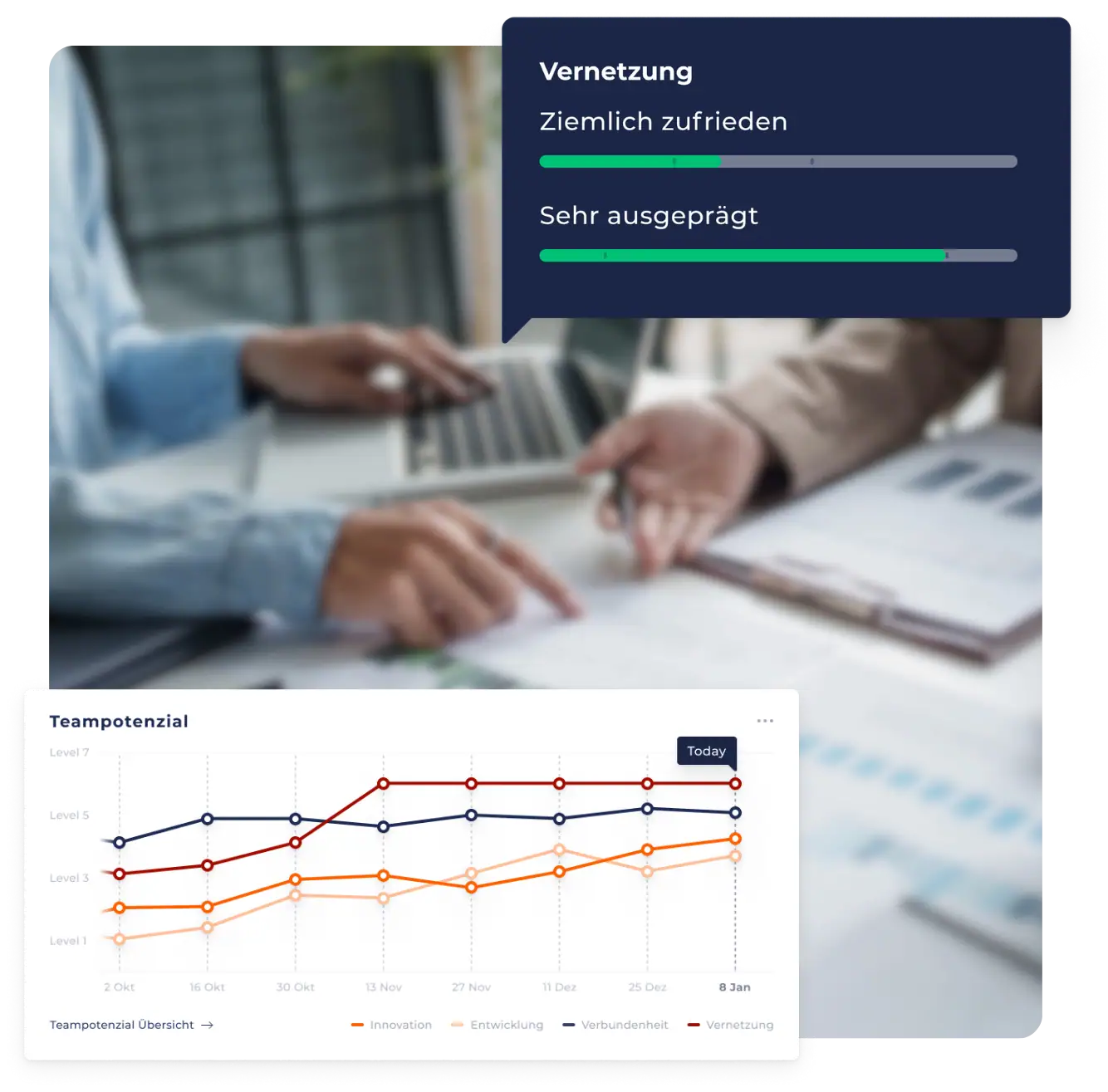 Graph Entwicklung Teampotenzial über den Zeitverlauf