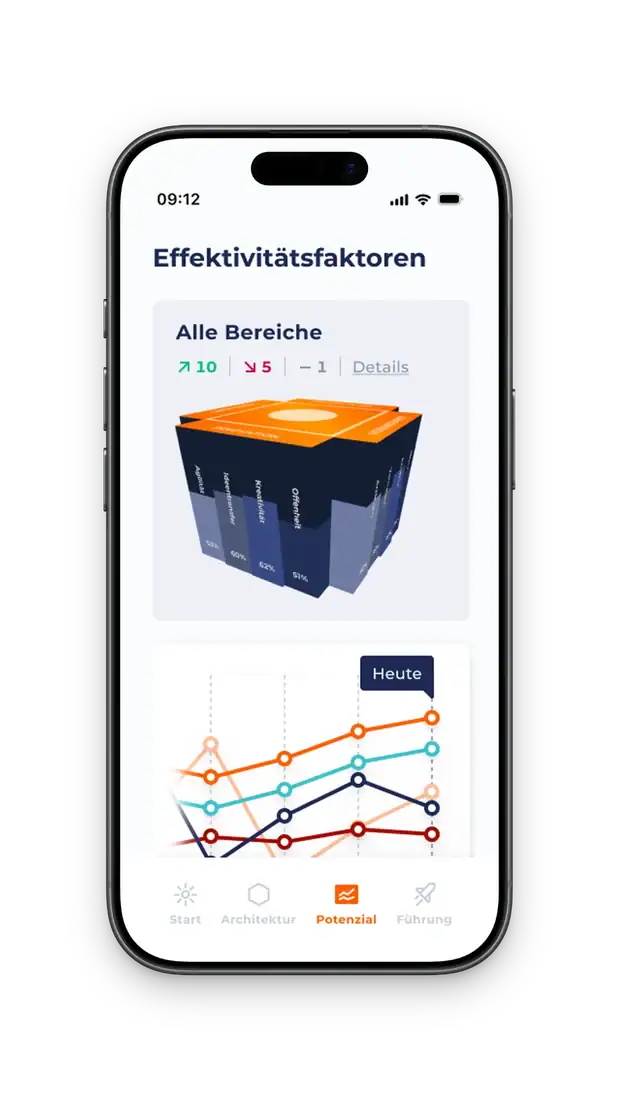 Effektivitätsfaktoren in der App